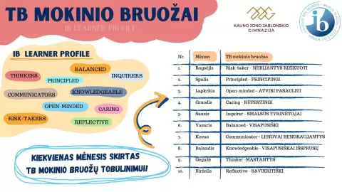 Tarptautinio bakalaureato Pagrindinio ugdymo programa (MYP) – Kauno Jono Jablonskio gimnazija